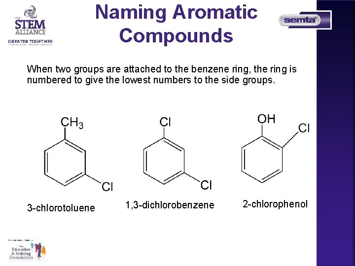 Naming Aromatic Compounds When two groups are attached to the benzene ring, the ring
