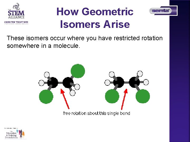 How Geometric Isomers Arise These isomers occur where you have restricted rotation somewhere in