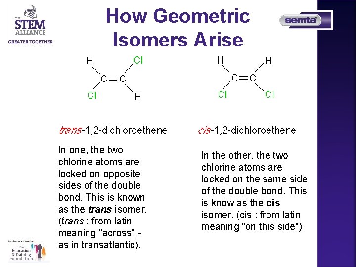 How Geometric Isomers Arise In one, the two chlorine atoms are locked on opposite