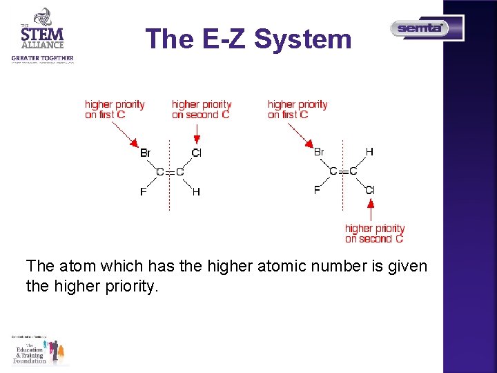 The E-Z System The atom which has the higher atomic number is given the