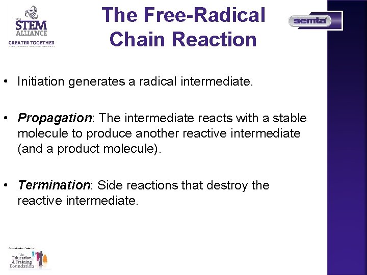 The Free-Radical Chain Reaction • Initiation generates a radical intermediate. • Propagation: The intermediate