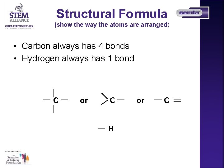 Structural Formula (show the way the atoms are arranged) • Carbon always has 4