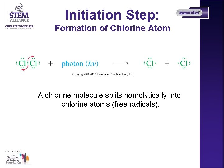 Initiation Step: Formation of Chlorine Atom A chlorine molecule splits homolytically into chlorine atoms