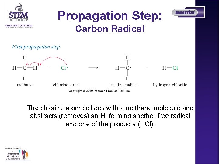 Propagation Step: Carbon Radical The chlorine atom collides with a methane molecule and abstracts