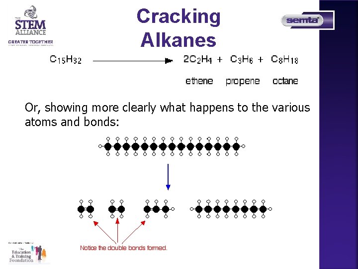 Cracking Alkanes Or, showing more clearly what happens to the various atoms and bonds:
