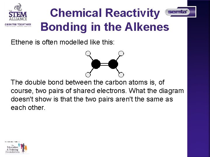 Chemical Reactivity Bonding in the Alkenes Ethene is often modelled like this: The double