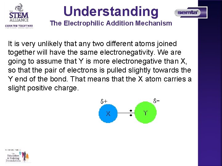 Understanding The Electrophilic Addition Mechanism It is very unlikely that any two different atoms