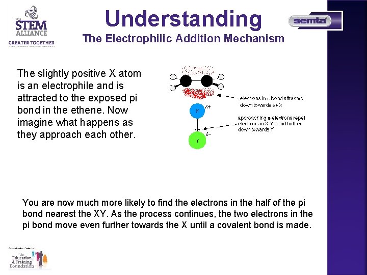 Understanding The Electrophilic Addition Mechanism The slightly positive X atom is an electrophile and