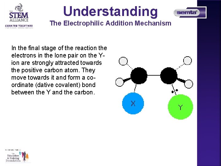 Understanding The Electrophilic Addition Mechanism In the final stage of the reaction the electrons