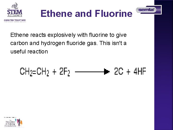 Ethene and Fluorine Ethene reacts explosively with fluorine to give carbon and hydrogen fluoride