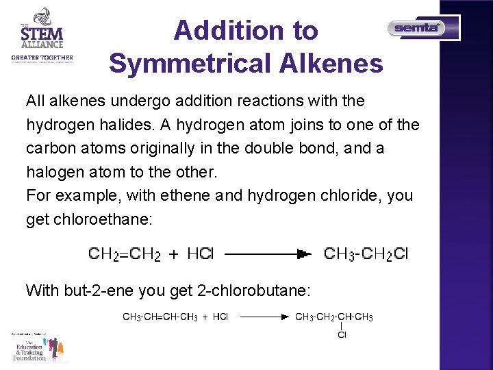 Addition to Symmetrical Alkenes All alkenes undergo addition reactions with the hydrogen halides. A