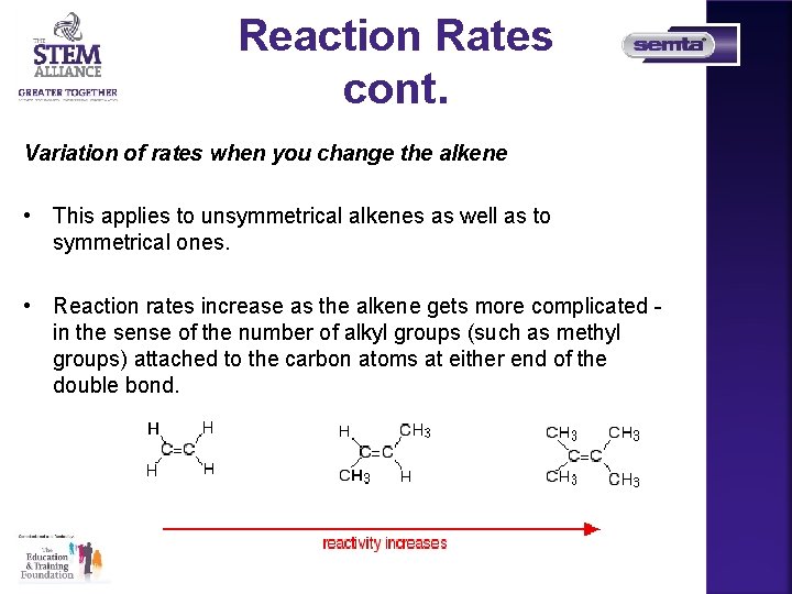 Reaction Rates cont. Variation of rates when you change the alkene • This applies