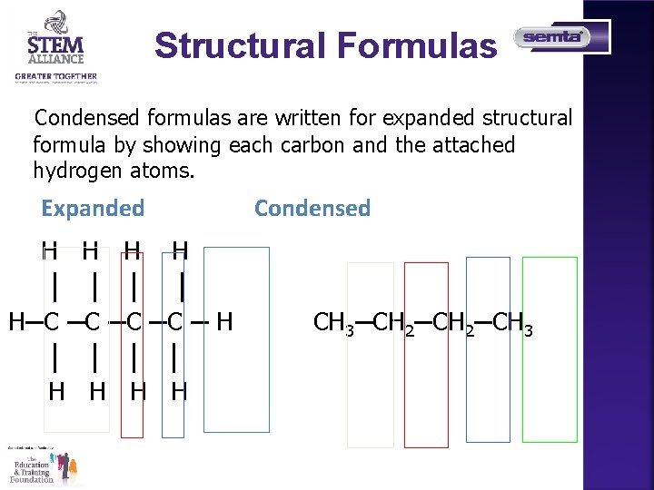 Structural Formulas Condensed formulas are written for expanded structural formula by showing each carbon