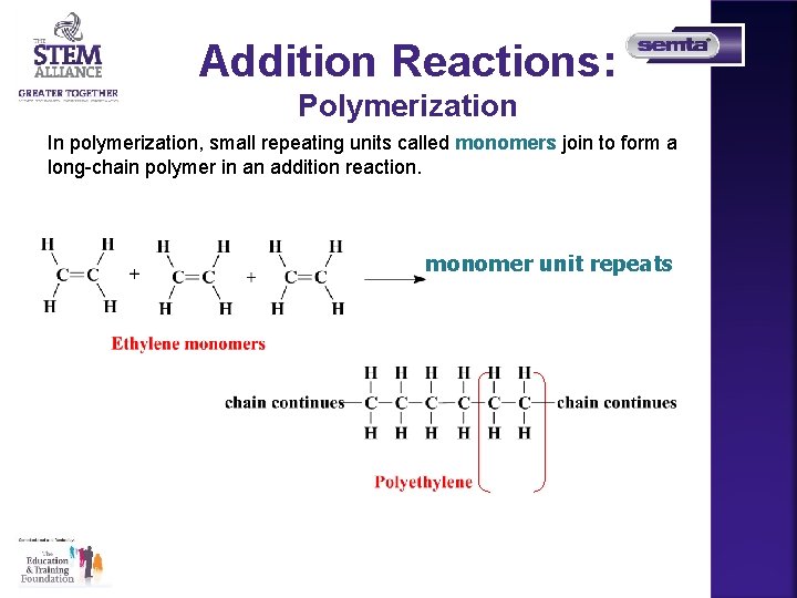 Addition Reactions: Polymerization In polymerization, small repeating units called monomers join to form a