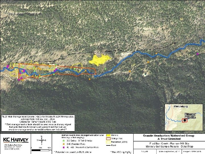 Historic Soil Data in Vicinity of Mill and Reclaimed Areas FBC Data Summary Presentation