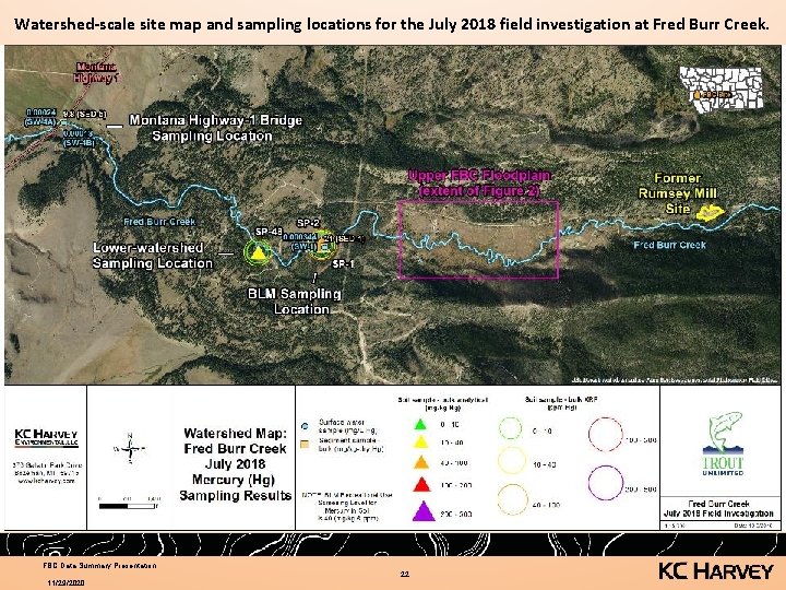 Watershed-scale site map and sampling locations for the July 2018 field investigation at Fred