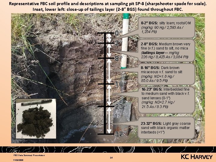 Representative FBC soil profile and descriptions at sampling pit SP-8 (sharpshooter spade for scale).