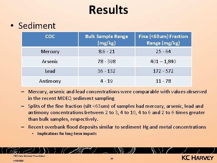 Results • Sediment COC Bulk Sample Range (mg/kg) Fine (<63 um) Fraction Range (mg/kg)