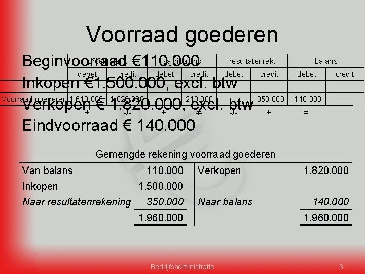 Voorraad goederen proefbalans € 110. 000 saldibalans resultatenrek. Beginvoorraad debet credit Inkopen € 1.