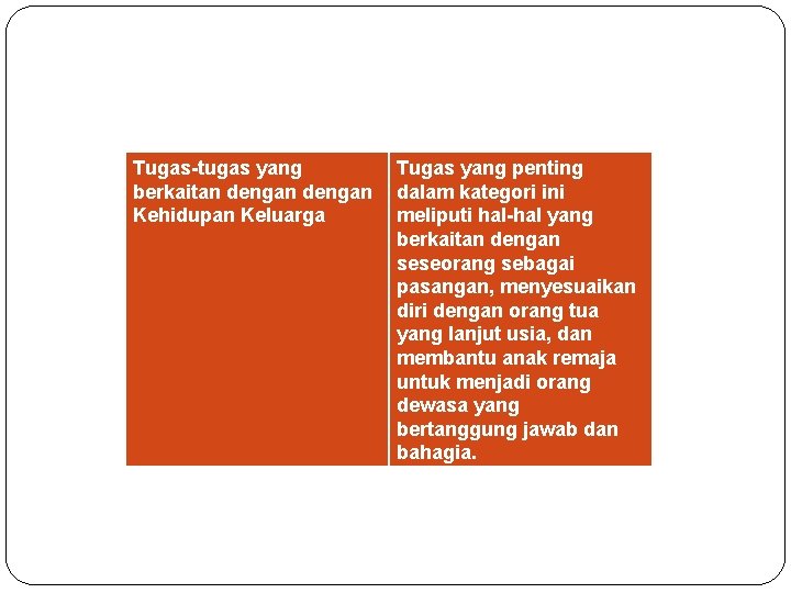 Tugas-tugas yang berkaitan dengan Kehidupan Keluarga Tugas yang penting dalam kategori ini meliputi hal-hal