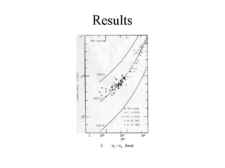 Results 1. 101 102 104 2. σ1 – σ3 (bars) 103 