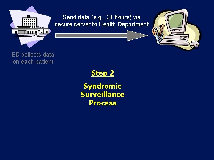 Send data (e. g. , 24 hours) via secure server to Health Department ED