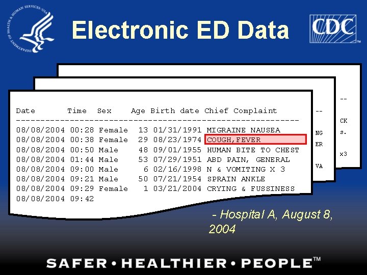 Electronic ED Data -- Date Time Sex Age Birth date Chief Complaint -----------------------------08/08/2004 00: