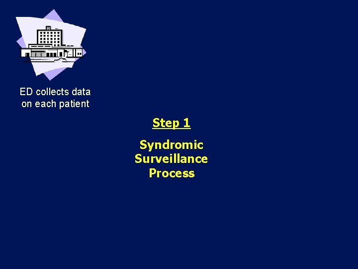 ED collects data on each patient Step 1 Syndromic Surveillance Process 