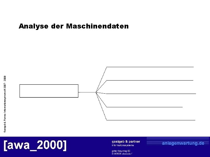 Gastgeb & Partner Informationssysteme © 2007 - 2008 Analyse der Maschinendaten 