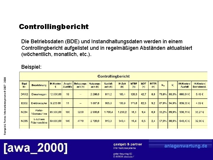 Controllingbericht Die Betriebsdaten (BDE) und Instandhaltungsdaten werden in einem Controllingbericht aufgelistet und in regelmäßigen