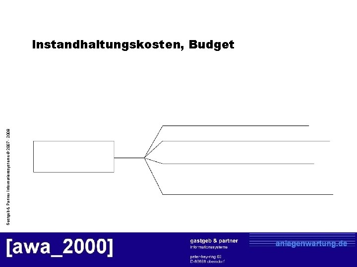 Gastgeb & Partner Informationssysteme © 2007 - 2008 Instandhaltungskosten, Budget 