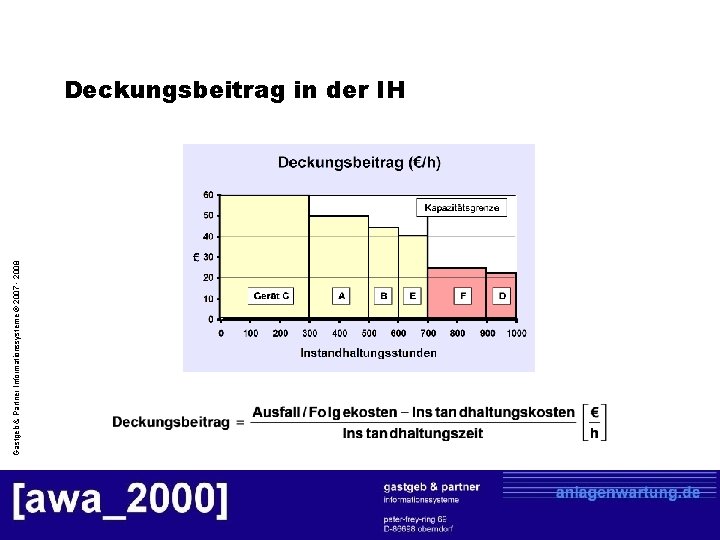 Gastgeb & Partner Informationssysteme © 2007 - 2008 Deckungsbeitrag in der IH 