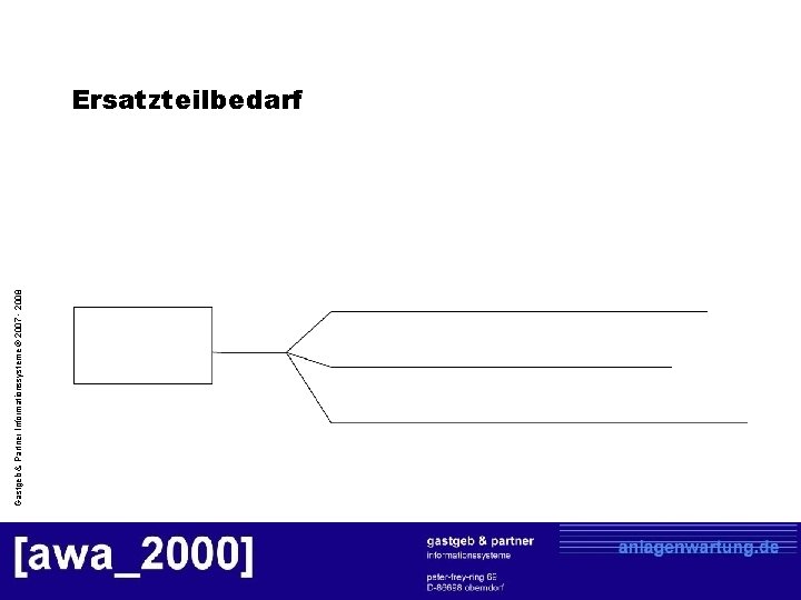 Gastgeb & Partner Informationssysteme © 2007 - 2008 Ersatzteilbedarf 