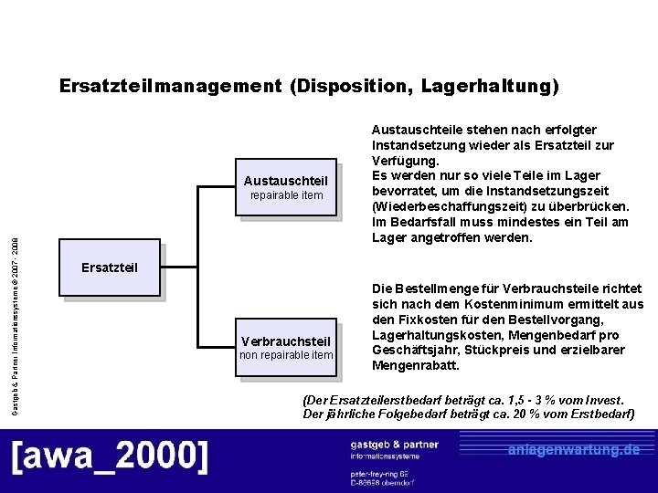 Ersatzteilmanagement (Disposition, Lagerhaltung) Austauschteil Gastgeb & Partner Informationssysteme © 2007 - 2008 repairable item