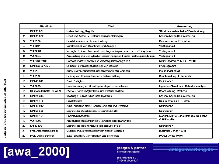 Gastgeb & Partner Informationssysteme © 2007 - 2008 