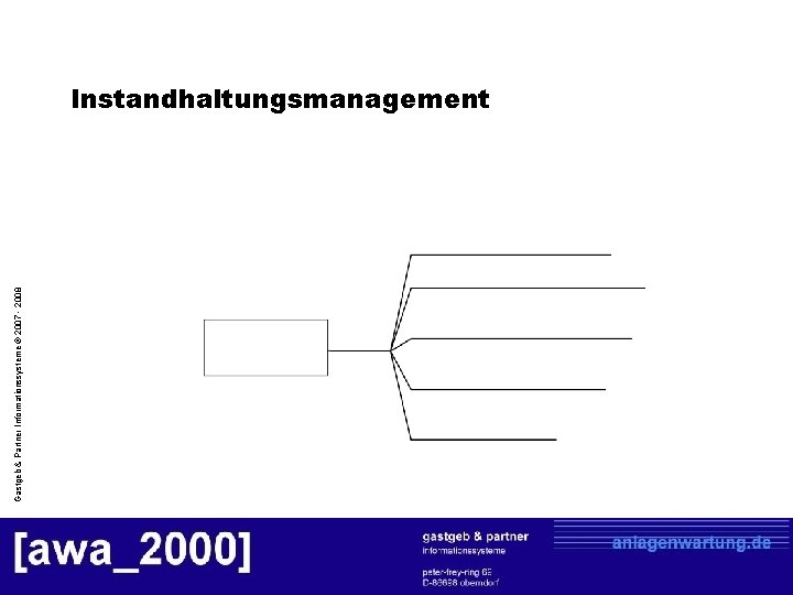 Gastgeb & Partner Informationssysteme © 2007 - 2008 Instandhaltungsmanagement 
