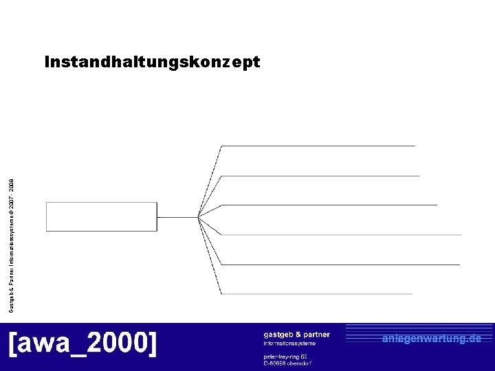 Gastgeb & Partner Informationssysteme © 2007 - 2008 Instandhaltungskonzept 