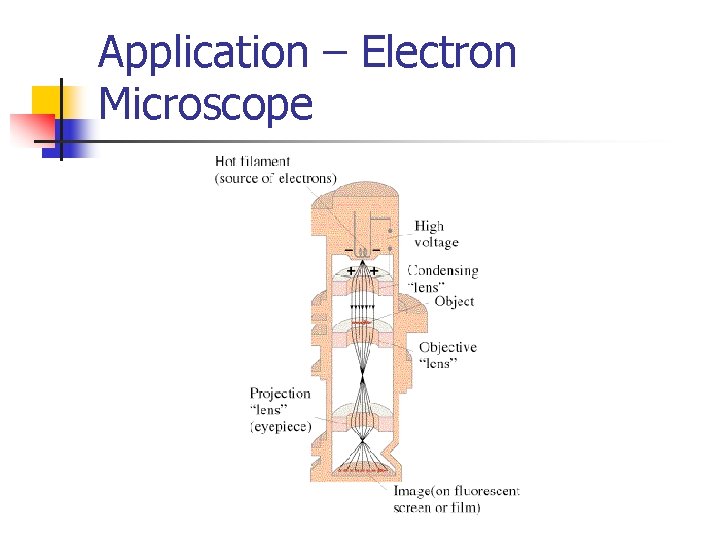 Application – Electron Microscope 