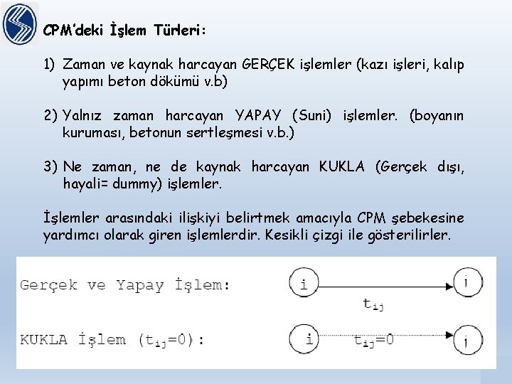 CPM’deki İşlem Türleri: 1) Zaman ve kaynak harcayan GERÇEK işlemler (kazı işleri, kalıp yapımı