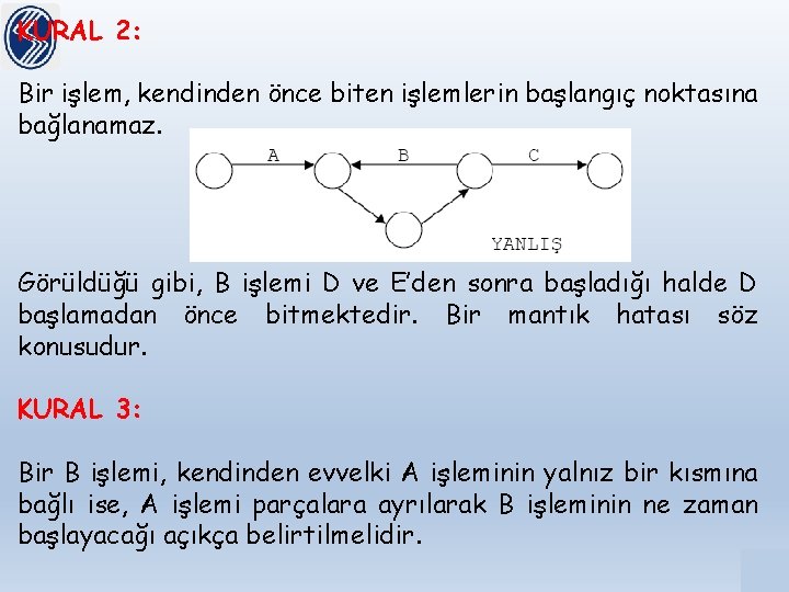 KURAL 2: Bir işlem, kendinden önce biten işlemlerin başlangıç noktasına bağlanamaz. Görüldüğü gibi, B