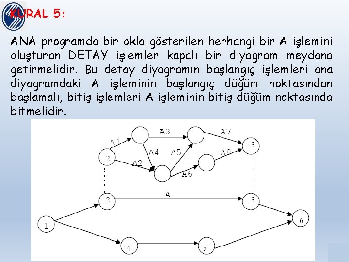 KURAL 5: ANA programda bir okla gösterilen herhangi bir A işlemini oluşturan DETAY işlemler