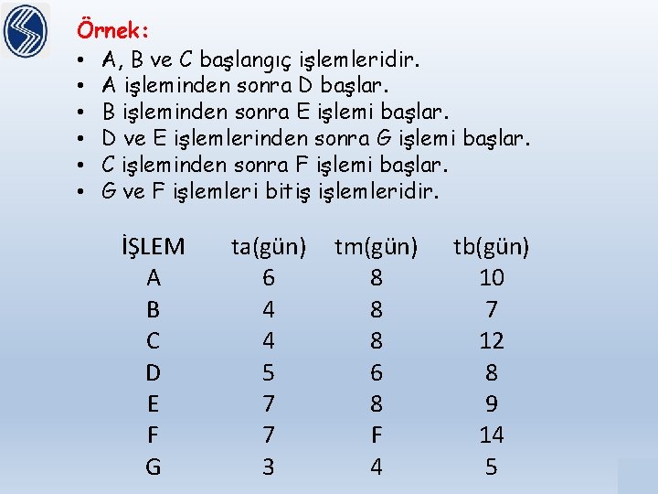 Örnek: • A, B ve C başlangıç işlemleridir. • A işleminden sonra D başlar.