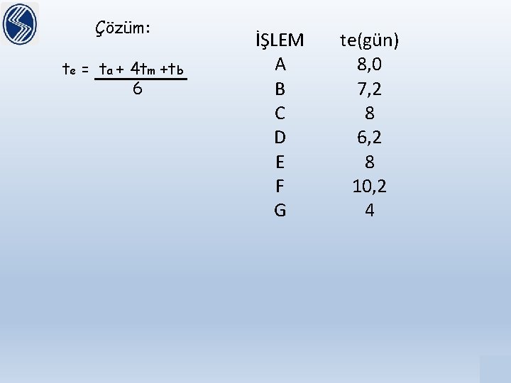 Çözüm: te = ta + 4 tm +tb 6 İŞLEM A B C D