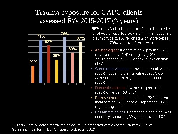 Trauma exposure for CARC clients assessed FYs 2015 -2017 (3 years) 80% 76% 71%