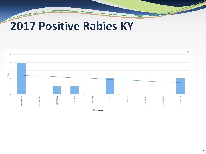 2017 Positive Rabies KY 6 