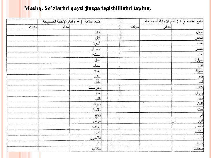  Mashq. So’zlarini qaysi jinsga tegishliligini toping. 