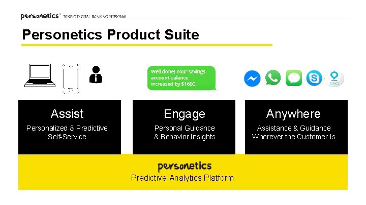 Personetics Product Suite Assist Engage Anywhere Personalized & Predictive Self-Service Personal Guidance & Behavior