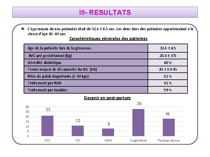 III- RESULTATS v L’âge moyen de nos patientes était de 32, 4 ± 6.