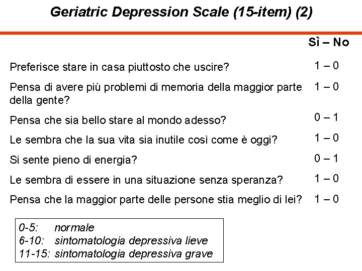 Geriatric Depression Scale (15 -item) (2) Sì – No Preferisce stare in casa piuttosto