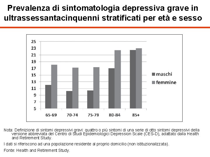 Prevalenza di sintomatologia depressiva grave in ultrassessantacinquenni stratificati per età e sesso Nota: Definizione